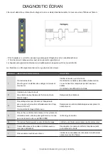 Preview for 58 page of Off Indel B CRUISE 49 DRAWER 2.0 Instructions For Use Manual