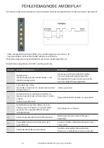 Preview for 72 page of Off Indel B CRUISE 49 DRAWER 2.0 Instructions For Use Manual