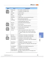 Preview for 38 page of OfficeServ SOHO WIP-5000M Quick Installation Manual