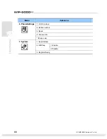 Preview for 49 page of OfficeServ SOHO WIP-5000M Quick Installation Manual