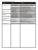 Preview for 34 page of Ofna Racing Ultra LXComp Instruction Manual