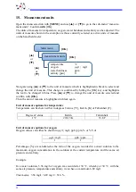 Preview for 20 page of Ofs udox Operating Instructions Manual