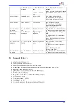 Preview for 25 page of Ofs udox Operating Instructions Manual