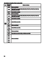 Preview for 112 page of Ogden ETR-8300 Instruction Manual