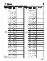 Preview for 125 page of Ogden ETR-8300 Instruction Manual