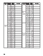 Preview for 126 page of Ogden ETR-8300 Instruction Manual