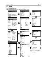 Preview for 17 page of OHAUS AV412 Instruction Manual