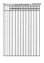 Preview for 110 page of OHAUS Ranger 3000 Series Instruction Manual