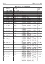 Preview for 202 page of OHAUS Ranger 3000 Series Instruction Manual