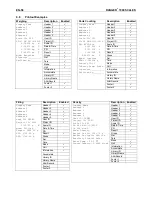 Preview for 60 page of OHAUS Ranger 7000 R71MHD3 Instruction Manual