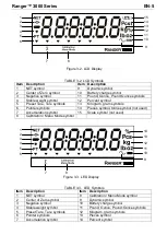 Preview for 7 page of OHAUS Ranger R31P(E)1502 Instruction Manual