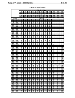 Preview for 27 page of OHAUS RC31P1502 Instruction Manual