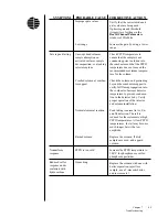 Preview for 94 page of OI Analytical 5380 Operator'S Manual