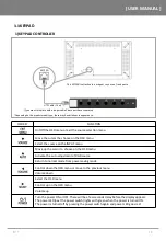 Preview for 10 page of OIC Korea R4N Series User Manual