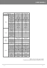 Preview for 24 page of OIC Korea R4N Series User Manual