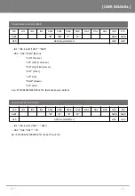 Preview for 31 page of OIC Korea R4N Series User Manual