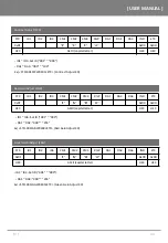 Preview for 34 page of OIC Korea R4N Series User Manual