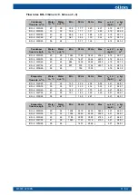 Preview for 43 page of Oilon ECO Inverter+ 7 Installation And Commissioning Manual