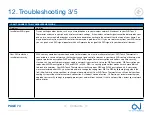 Preview for 74 page of OJ Electronics AWG4 User Manual