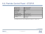 Preview for 45 page of OJ Electronics ETOP-4770 Manual