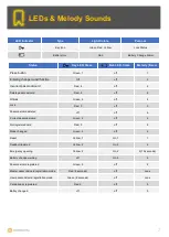 Preview for 7 page of OK DIGITAL LF-13HL User Manual