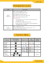 Preview for 7 page of OK DIGITAL LF21-PL User Manual