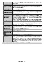 Preview for 22 page of OK. ODL 43740U-DIB User Manual