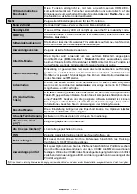 Preview for 57 page of OK. ODL 43740U-DIB User Manual