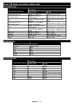 Preview for 62 page of OK. ODL 43740U-DIB User Manual