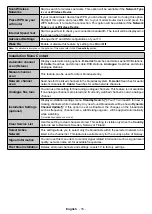 Preview for 87 page of OK. ODL 43740U-DIB User Manual