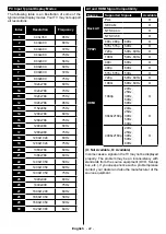 Preview for 93 page of OK. ODL 43740U-DIB User Manual