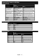 Preview for 94 page of OK. ODL 43740U-DIB User Manual