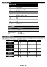 Preview for 95 page of OK. ODL 43740U-DIB User Manual