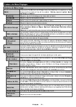 Preview for 117 page of OK. ODL 43740U-DIB User Manual