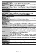 Preview for 120 page of OK. ODL 43740U-DIB User Manual