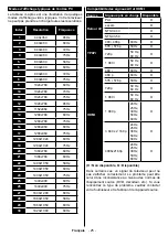 Preview for 126 page of OK. ODL 43740U-DIB User Manual