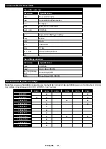 Preview for 128 page of OK. ODL 43740U-DIB User Manual