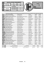 Preview for 139 page of OK. ODL 43740U-DIB User Manual