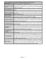 Preview for 12 page of OK. OLE32350-B SAT User Manual