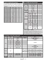 Preview for 15 page of OK. OLE32350-B SAT User Manual