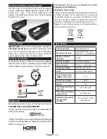 Preview for 21 page of OK. OLE32350-B SAT User Manual