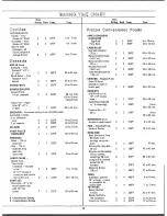 Preview for 19 page of O'Keefe & Merritt Convectionare 31-6697 Manual Book