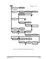 Preview for 183 page of Oki B4100 Maintenance Manual