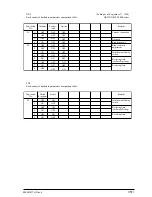 Preview for 351 page of Oki B4100 Maintenance Manual