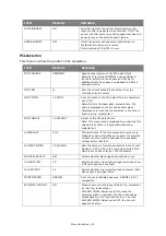 Preview for 21 page of Oki B840dn User Manual