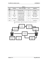 Preview for 305 page of Oki BV1250 Installation Manual