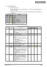 Preview for 108 page of Oki C3400n Maintenance Manual