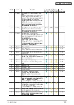 Preview for 109 page of Oki C3400n Maintenance Manual