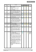 Preview for 110 page of Oki C3400n Maintenance Manual