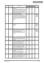 Preview for 112 page of Oki C3400n Maintenance Manual